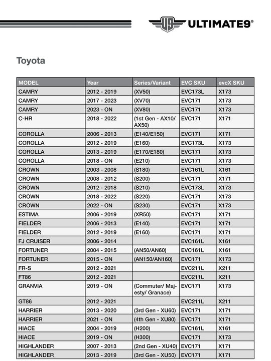 Ultimate9 EVC Throttle Controller TOYOTA EVC171 3