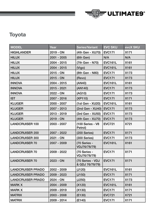 Ultimate9 EVC Throttle Controller TOYOTA EVC171 4