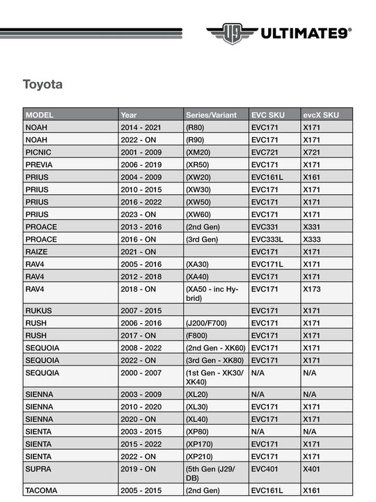 Ultimate9 EVC Throttle Controller TOYOTA EVC171 5