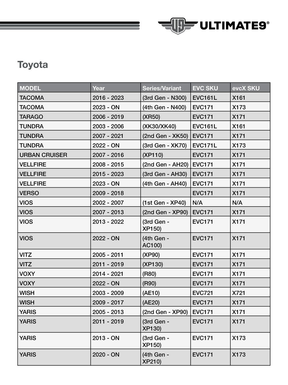 Ultimate9 EVC Throttle Controller TOYOTA EVC171 6
