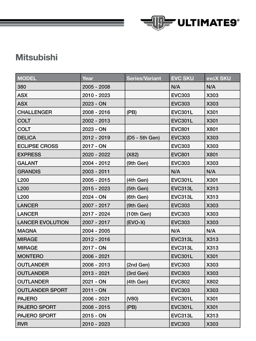 Ultimate9 MPN EVC313L MITSUBISHI TRITON 2